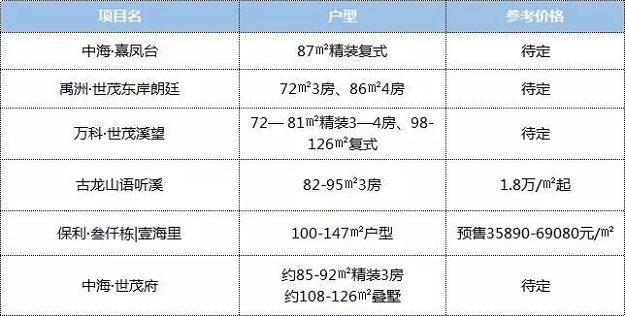 楼市“打折季”来了 ? 厦门超17楼盘争抢出货!促销战暗流涌动——九房网 楼市“打折季”来了 ? 厦门超17楼盘争抢出货!促销战暗流涌动——九房网