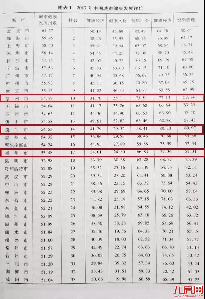 最低4.9元/㎡ 最高6万/㎡！又有千余套新房获批——九房网