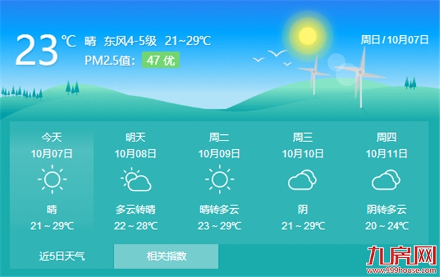 下周秋意渐浓 请市民注意及时添衣保暖——九房网