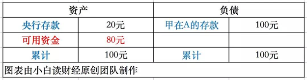 最新！最全！央行降准解读来了！楼市会怎样？释放出哪些信号？——九房网