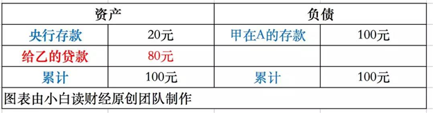 最新！最全！央行降准解读来了！楼市会怎样？释放出哪些信号？——九房网