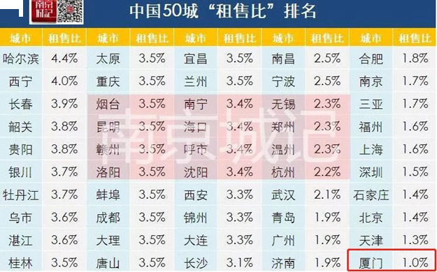 人民币跌破6.84,资产保卫战打响!越来越“荒”,城市中产如何“自救”?——九房网 人民币跌破6.84,资产保卫战打响!越来越“荒”,城市中产如何“自救”?——九房网