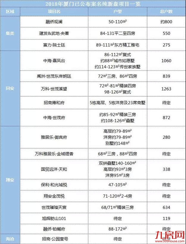 厦门房产,厦门房地产,厦门新房,九房网,厦门房产 厦门房产,厦门房地产,厦门新房,九房网,厦门房产