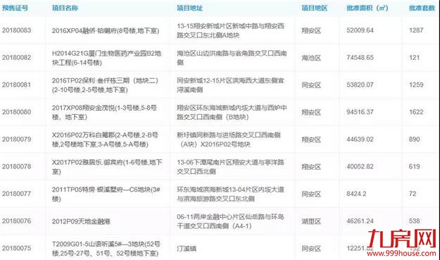 厦门房产,厦门房地产,厦门新房,九房网,厦门房产 厦门房产,厦门房地产,厦门新房,九房网,厦门房产