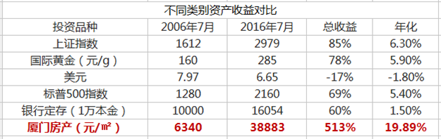 人民币跌破6.84,资产保卫战打响!越来越“荒”,城市中产如何“自救”?——九房网 人民币跌破6.84,资产保卫战打响!越来越“荒”,城市中产如何“自救”?——九房网
