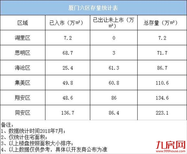 厦门房产,厦门房地产,厦门新房,九房网,厦门房产 厦门房产,厦门房地产,厦门新房,九房网,厦门房产