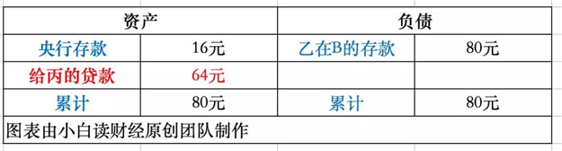 最新！最全！央行降准解读来了！楼市会怎样？释放出哪些信号？——九房网
