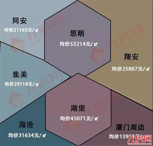 最新 ! 9月厦门120个热门小区房价曝光 ! 你家房子值多少?——九房网 最新 ! 9月厦门120个热门小区房价曝光 ! 你家房子值多少?——九房网
