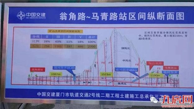 刚刚，厦门地铁2号线最长区间隧道双向贯通——九房网