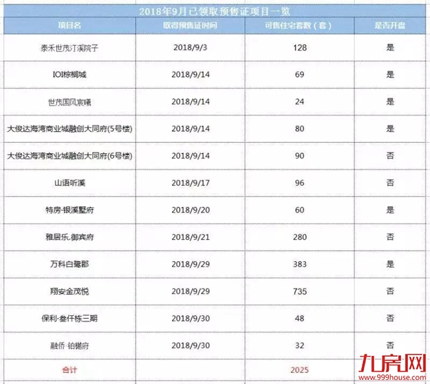 最惨黄金周！厦门国庆成交27套，同比暴跌82%，创5年新低！——九房网