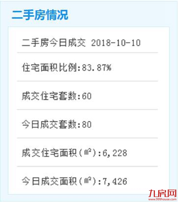 10月10日厦门二手住宅成交——九房网