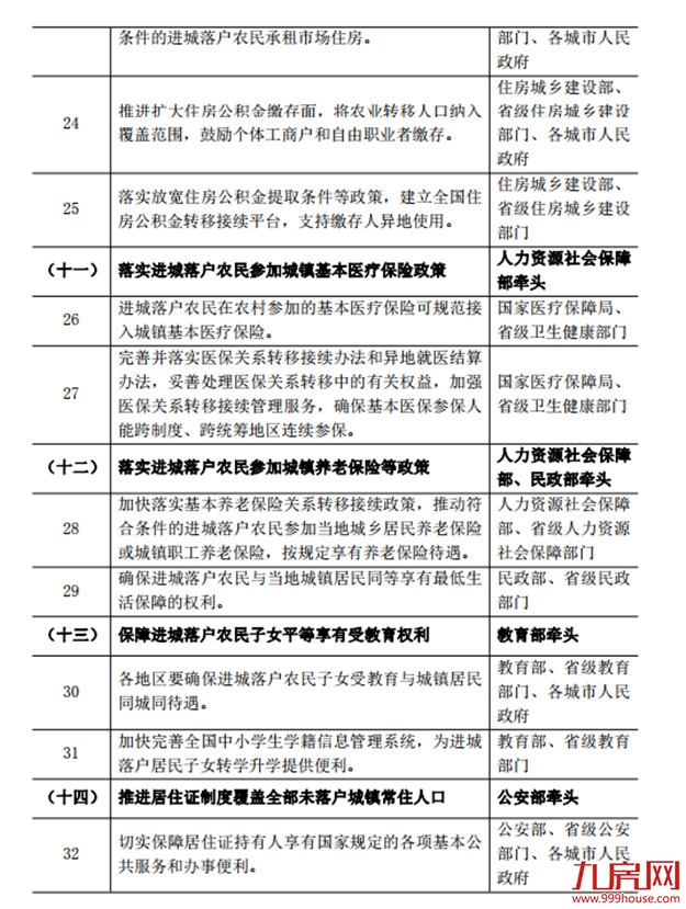 厦门房产,厦门房地产,厦门新房,九房网,厦门房产