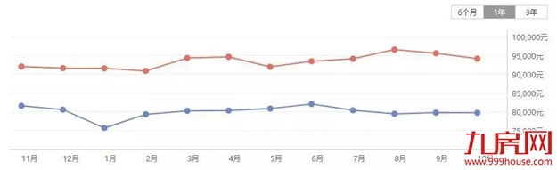 厦门房产,厦门房地产,厦门新房,九房网,厦门房产