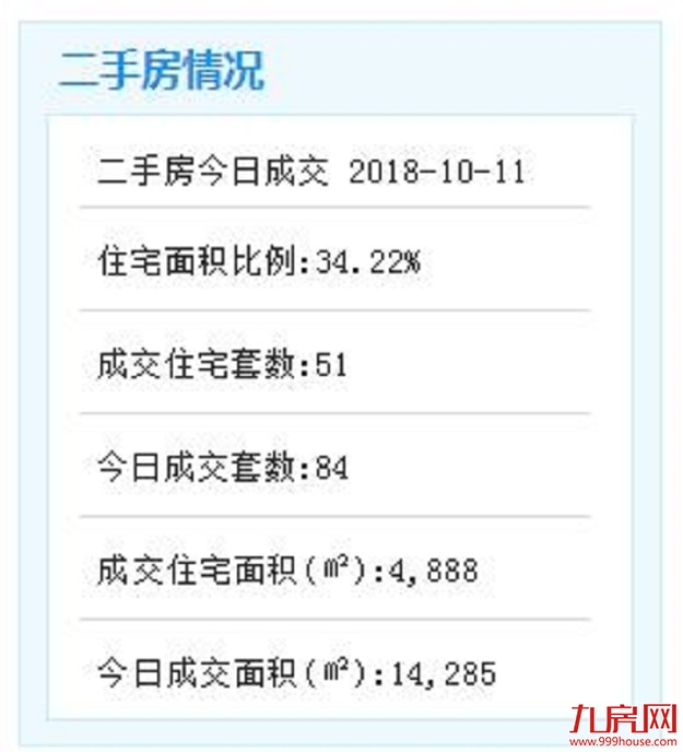 环涨0.45%！9月厦门租金43.49元/月/平方米！位居全国第9名——九房网