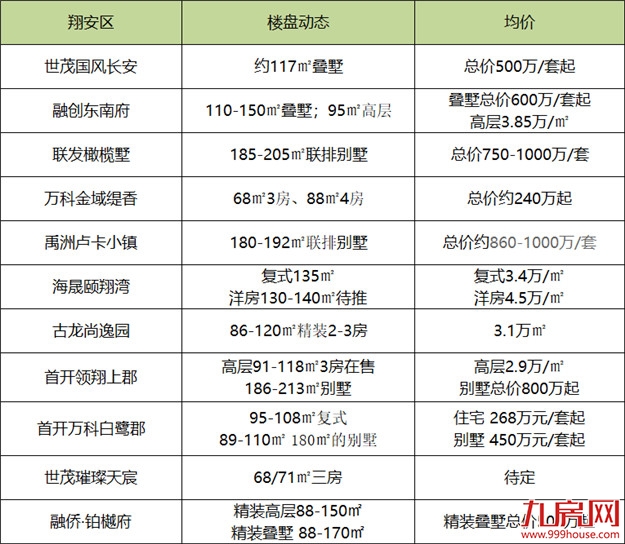 最新！10月厦门房价大全！最低2万/平，52个新房住宅均价曝光！——九房网