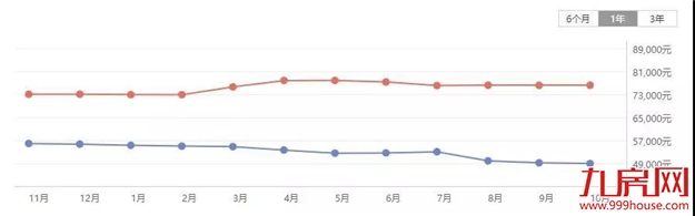 厦门房产,厦门房地产,厦门新房,九房网,厦门房产