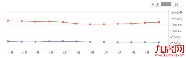 厦门房产,厦门房地产,厦门新房,九房网,厦门房产