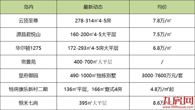 最新！10月厦门房价大全！最低2万/平，52个新房住宅均价曝光！——九房网