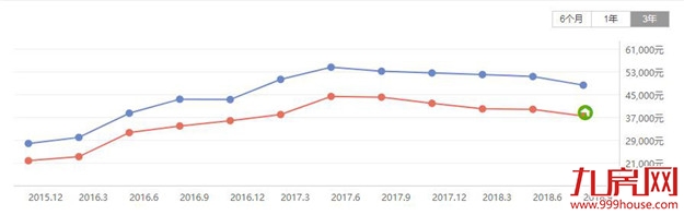 厦门房产,厦门房地产,厦门新房,九房网,厦门房产 厦门房产,厦门房地产,厦门新房,九房网,厦门房产