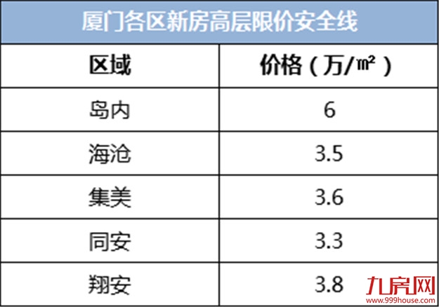 好紧张! 楼市凛冬将至, 厦门房价安全线是多少? 四大准则秒懂——九房网 好紧张! 楼市凛冬将至, 厦门房价安全线是多少? 四大准则秒懂——九房网