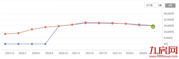 厦门房产,厦门房地产,厦门新房,九房网,厦门房产 厦门房产,厦门房地产,厦门新房,九房网,厦门房产