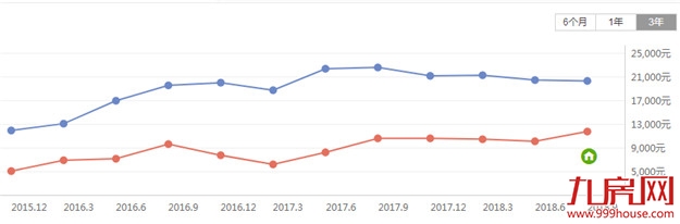 厦门房产,厦门房地产,厦门新房,九房网,厦门房产 厦门房产,厦门房地产,厦门新房,九房网,厦门房产
