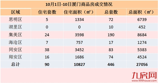 厦门房产,厦门房地产,厦门新房,九房网,厦门房产
