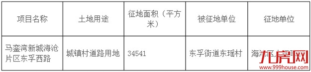 海沧区东瑶村集体土地将被征收 面积达3.4万㎡——九房网