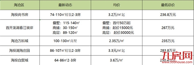 天了噜!不到300万就能买厦门!请收好这份“最便宜”的置业攻略——九房网 天了噜!不到300万就能买厦门!请收好这份“最便宜”的置业攻略——九房网