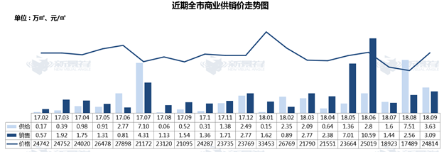 开盘潮惨淡收场，市场低迷态势继续蔓延……——九房网