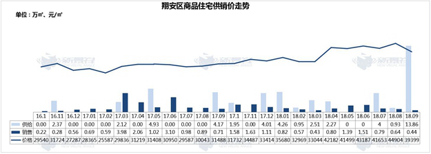 连跌5个月！厦门一手住宅成交冷淡 月成交量创2年新低——九房网