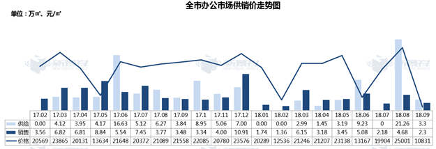 开盘潮惨淡收场，市场低迷态势继续蔓延……——九房网