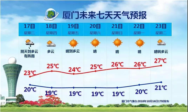 大降温!冷空气半夜携大雨杀到厦门!网友齐呼：终于可以脱单了!——九房网