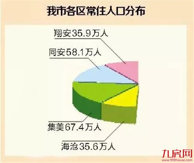楼市还有机会吗?看懂厦门发展逻辑,你才能拿下未来5年!——九房网 楼市还有机会吗?看懂厦门发展逻辑,你才能拿下未来5年!——九房网