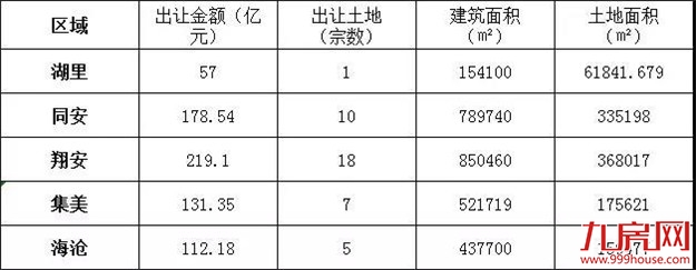 楼市还有机会吗?看懂厦门发展逻辑,你才能拿下未来5年!——九房网 楼市还有机会吗?看懂厦门发展逻辑,你才能拿下未来5年!——九房网
