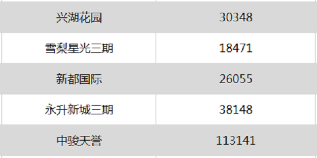  最高跌18％！厦门最新二手房价出炉 ! 降最多的竟然是…——九房网