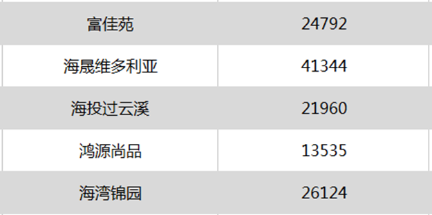  最高跌18％！厦门最新二手房价出炉 ! 降最多的竟然是…——九房网