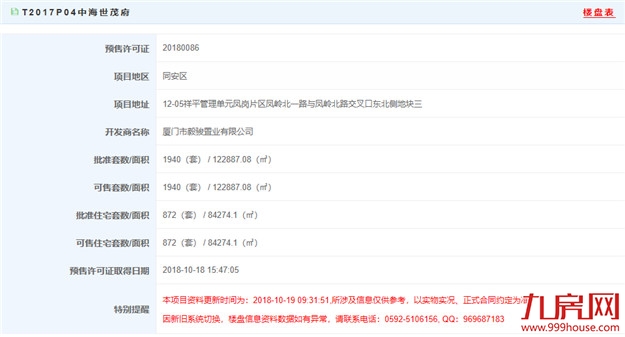 1940套房源！一次性全部对外销售！最低4.9元/㎡ 最高6万/㎡！融侨铂樾府预售证获批——九房网