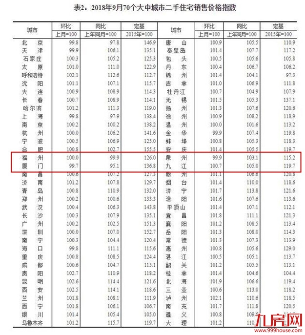 厦门房产,厦门房地产,厦门新房,九房网,厦门房产