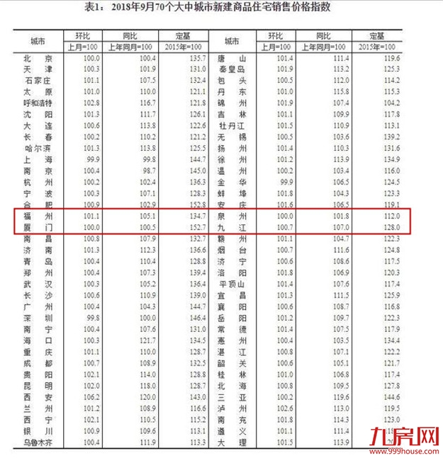 厦门房产,厦门房地产,厦门新房,九房网,厦门房产