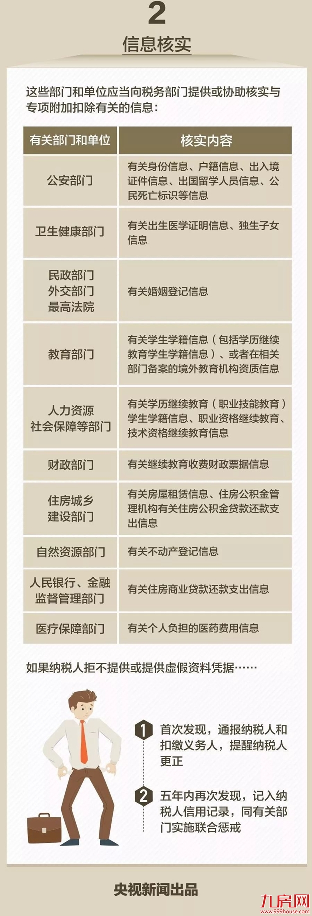 一图看懂：个税专项附加扣除可以让你少缴多少税？超详细解读！——九房网