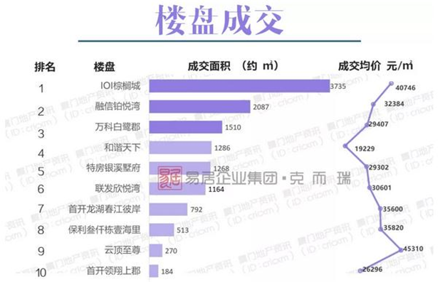 厦门房产,厦门房地产,厦门新房,九房网,厦门房产
