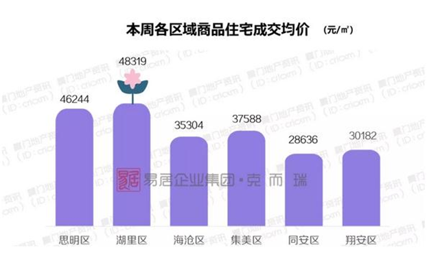 厦门房产,厦门房地产,厦门新房,九房网,厦门房产
