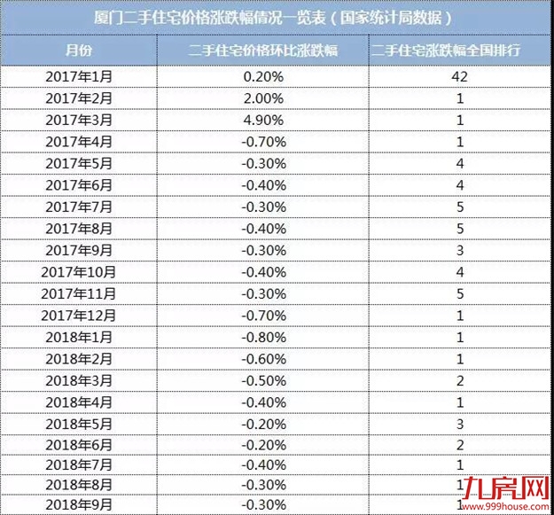 房价何时触底？复盘厦门楼市3次大底周期，5大关键指标曝光！——九房网