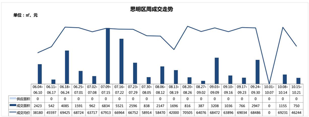 厦门房产,厦门房地产,厦门新房,九房网,厦门房产