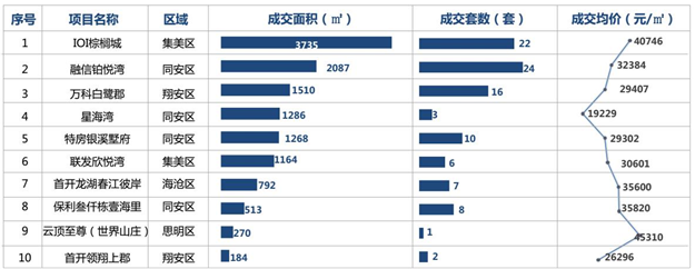 厦门房产,厦门房地产,厦门新房,九房网,厦门房产
