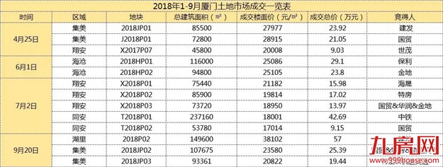 房价何时触底？复盘厦门楼市3次大底周期，5大关键指标曝光！——九房网