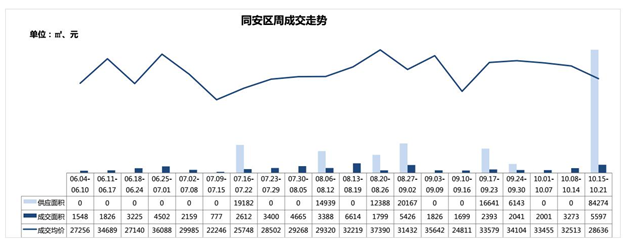 厦门房产,厦门房地产,厦门新房,九房网,厦门房产