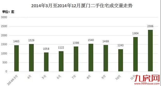 房价何时触底？复盘厦门楼市3次大底周期，5大关键指标曝光！——九房网