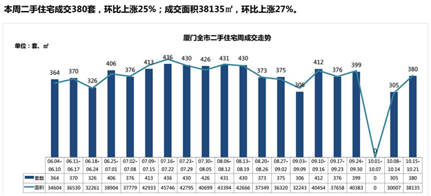 厦门房产,厦门房地产,厦门新房,九房网,厦门房产